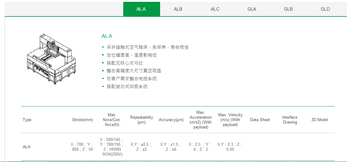 客制化 GLA上銀直線電機(jī)龍門(mén)架位平臺(tái)