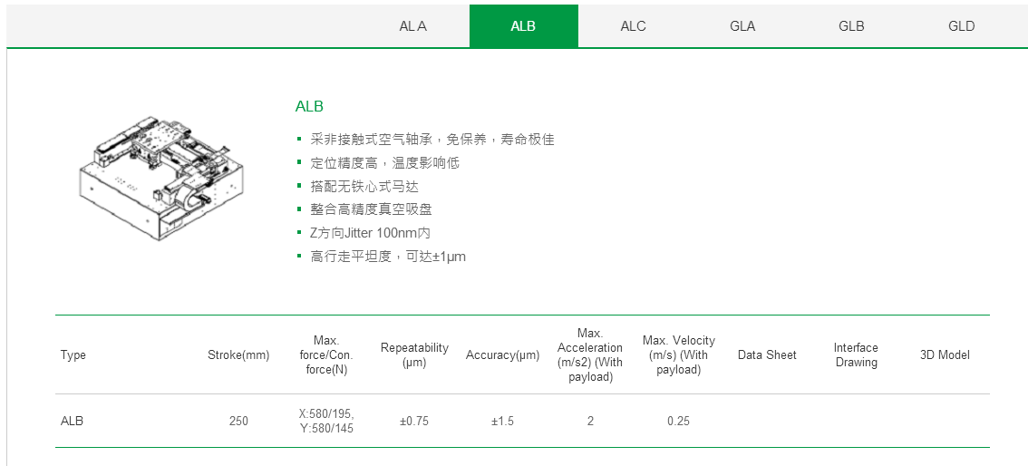 客制化 GLA上銀直線電機(jī)龍門(mén)架位平臺(tái)