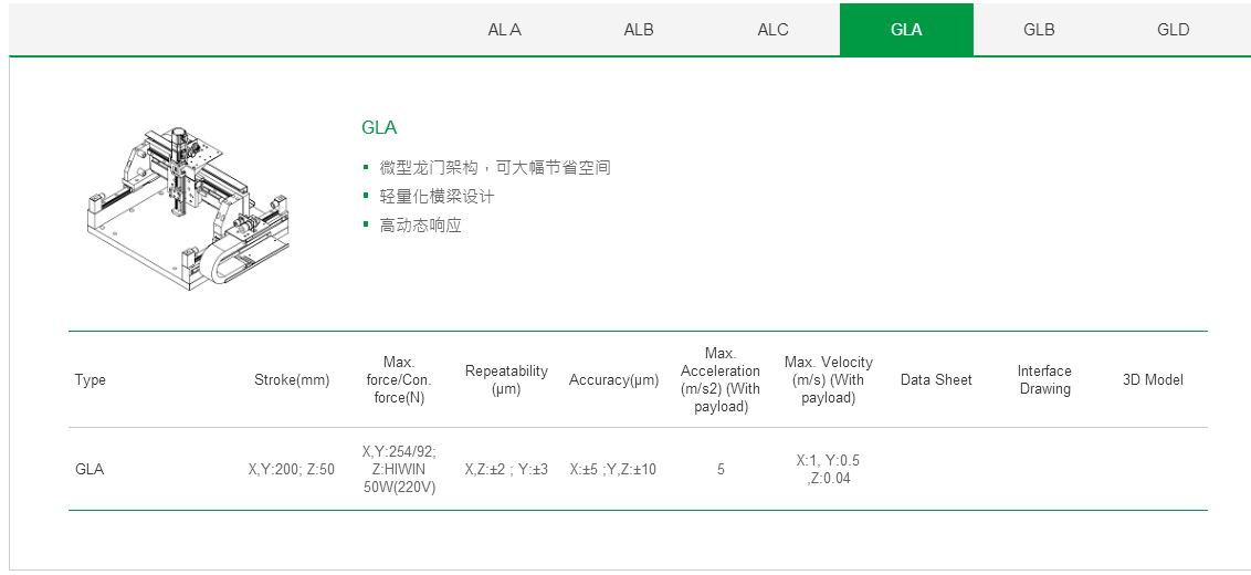 客制化 GLA上銀直線電機(jī)龍門(mén)架位平臺(tái)
