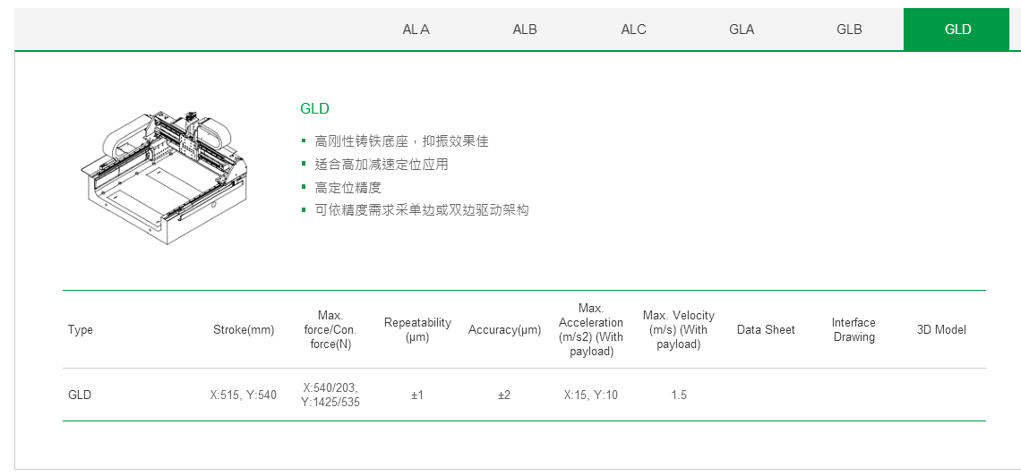 客制化 GLA上銀直線電機(jī)龍門(mén)架位平臺(tái)