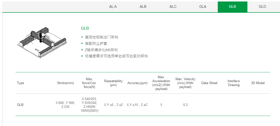 客制化 GLA上銀直線電機(jī)龍門(mén)架位平臺(tái)