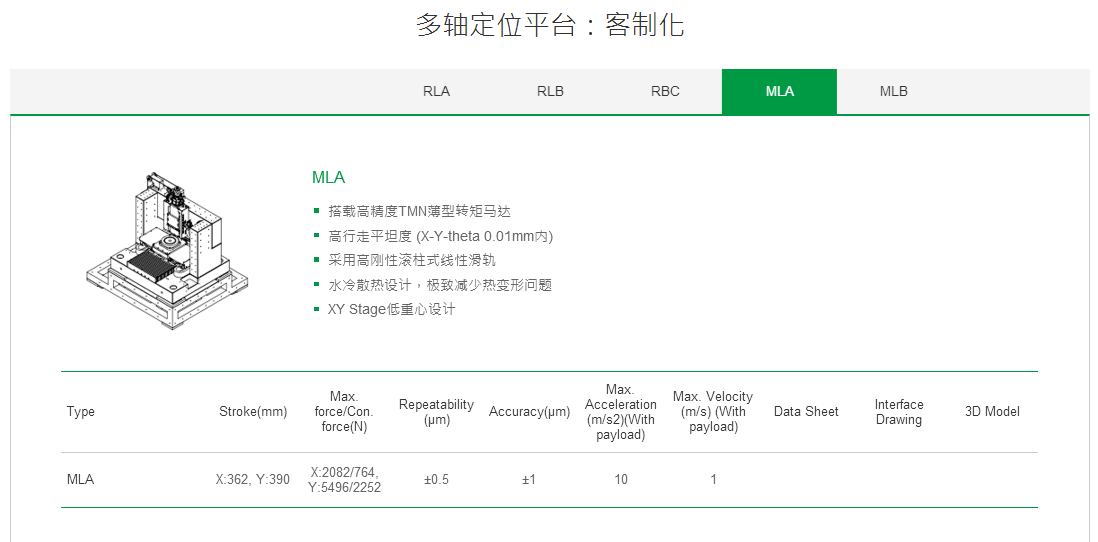 ?客制化 RLB上銀直線電機(jī)雙軸定位平臺