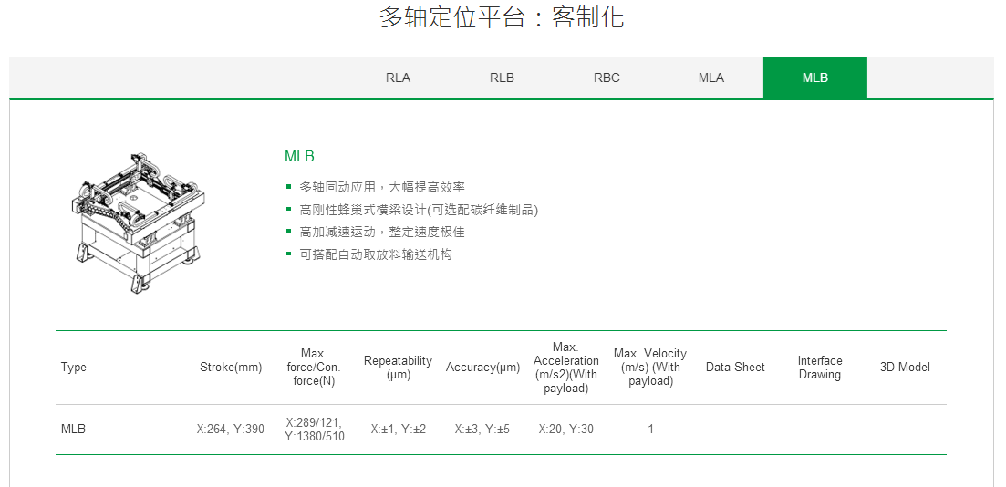 ?客制化 RLB上銀直線電機(jī)雙軸定位平臺