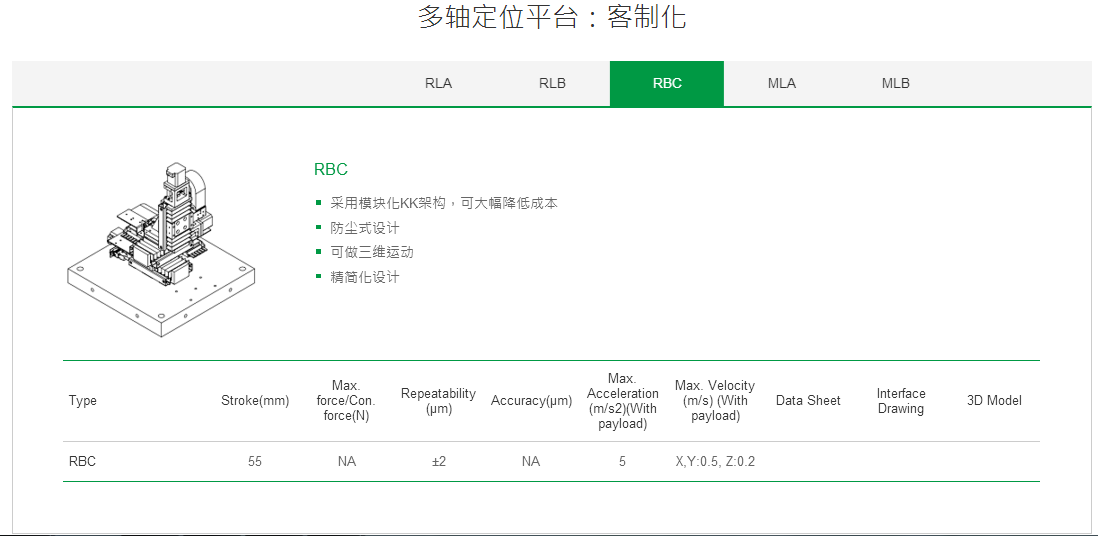 ?客制化 RLB上銀直線電機(jī)雙軸定位平臺