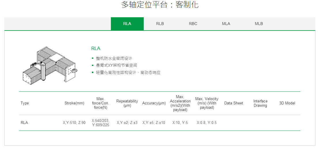 ?客制化 RLB上銀直線電機(jī)雙軸定位平臺