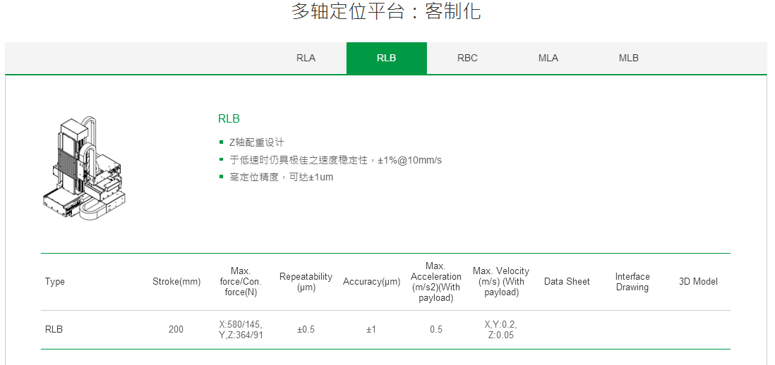 ?客制化 RLB上銀直線電機(jī)雙軸定位平臺