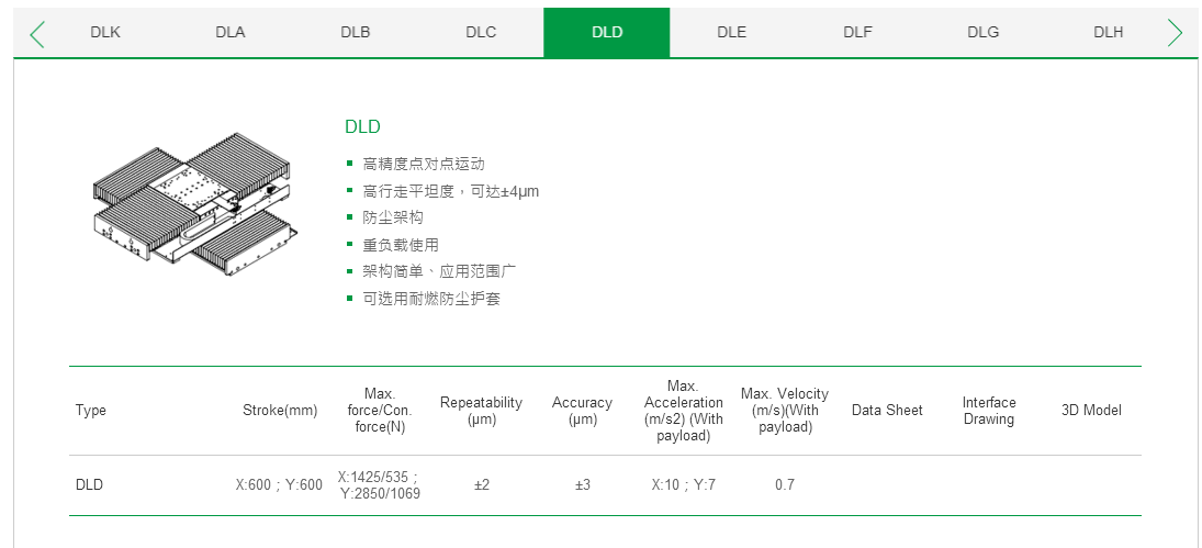 客制化 DLG上銀直線電機(jī)雙軸定位平臺(tái)