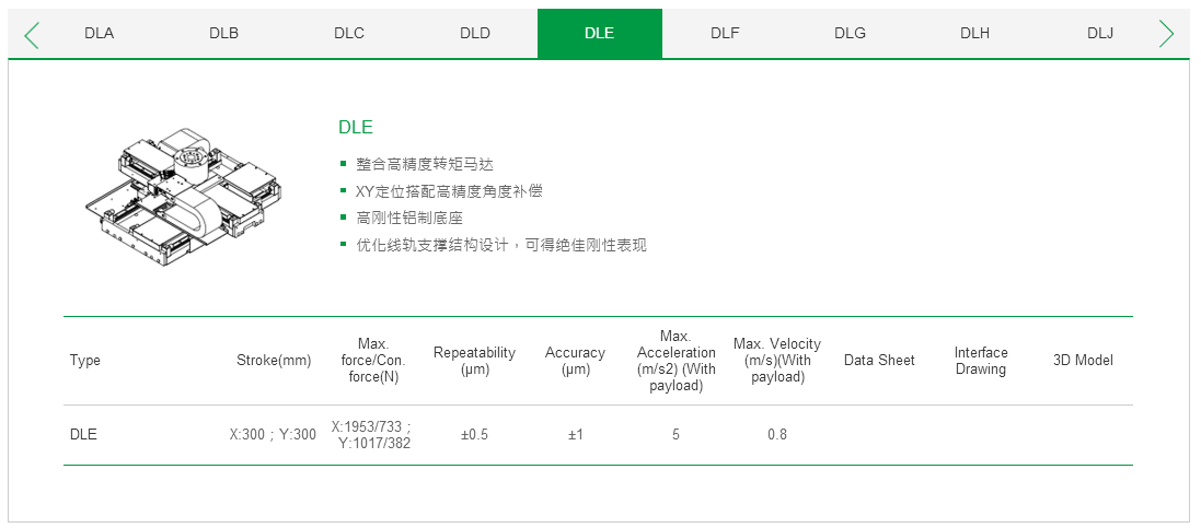 客制化 DLG上銀直線電機(jī)雙軸定位平臺(tái)
