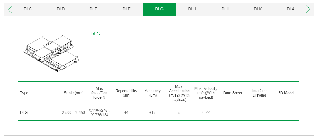 客制化 DLG上銀直線電機(jī)雙軸定位平臺(tái)