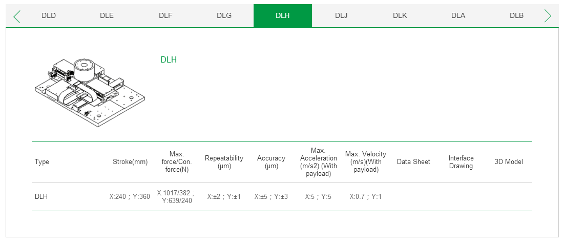 客制化 DLG上銀直線電機(jī)雙軸定位平臺(tái)