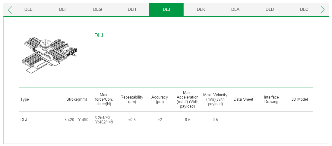 客制化 DLG上銀直線電機(jī)雙軸定位平臺(tái)