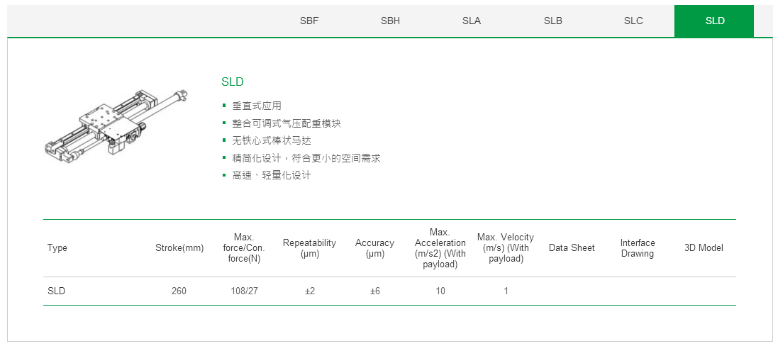 上銀單軸直線電機定位平臺：客制化SBH