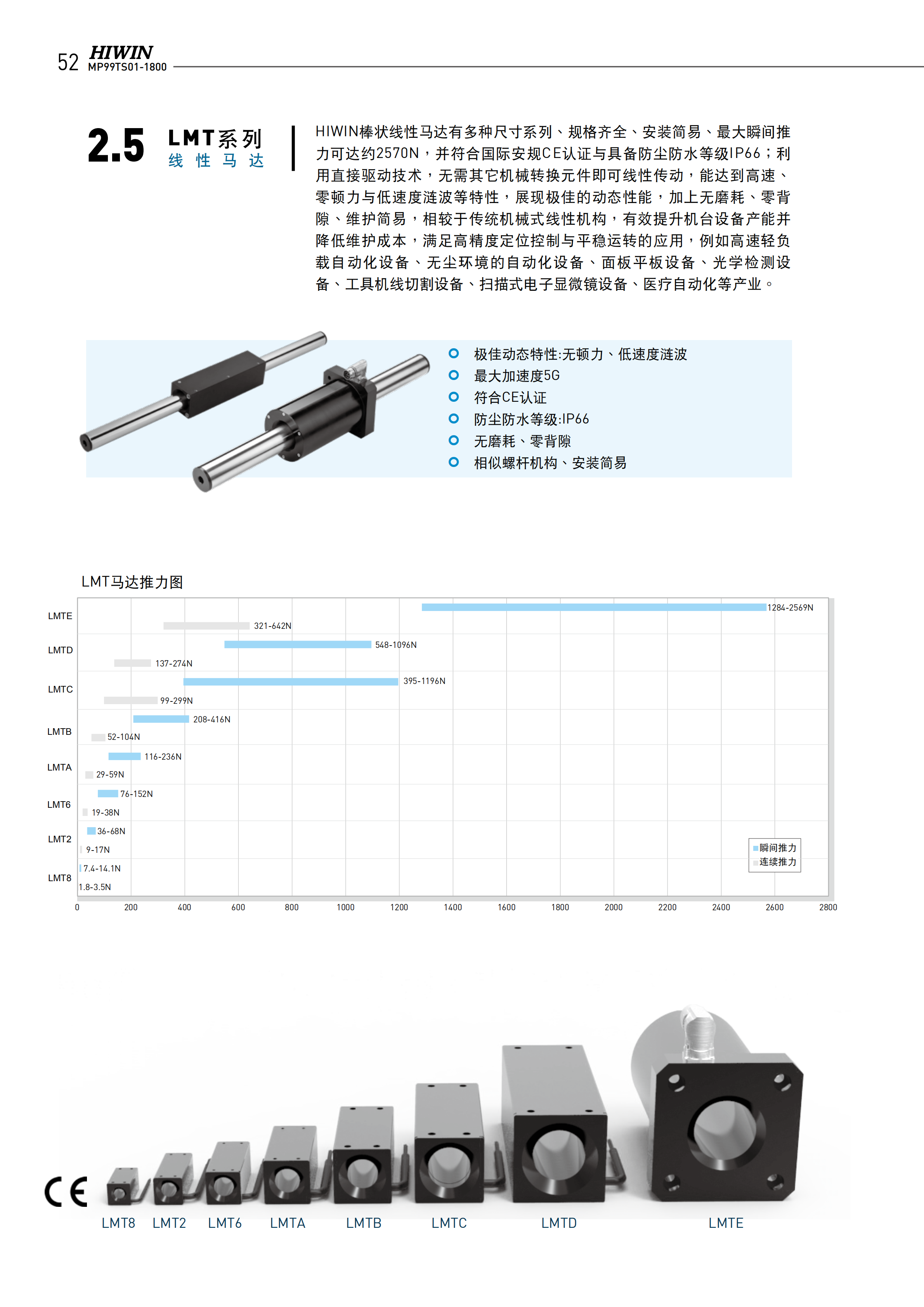 上銀棒狀直線電機(jī)LMT2T