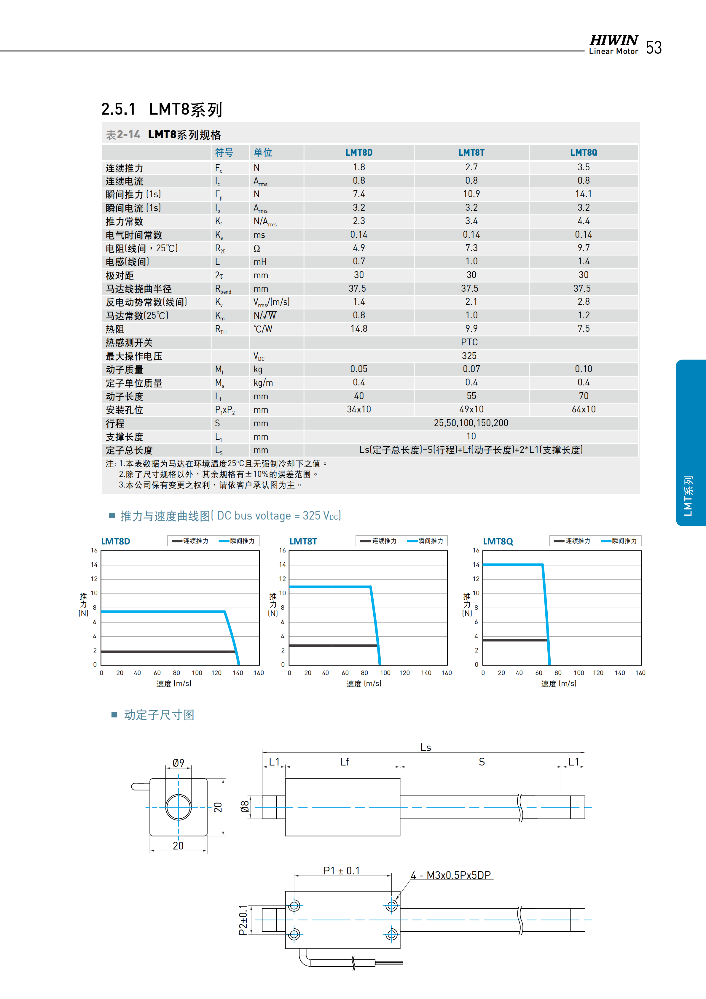 上銀棒狀直線電機(jī)LMT2T