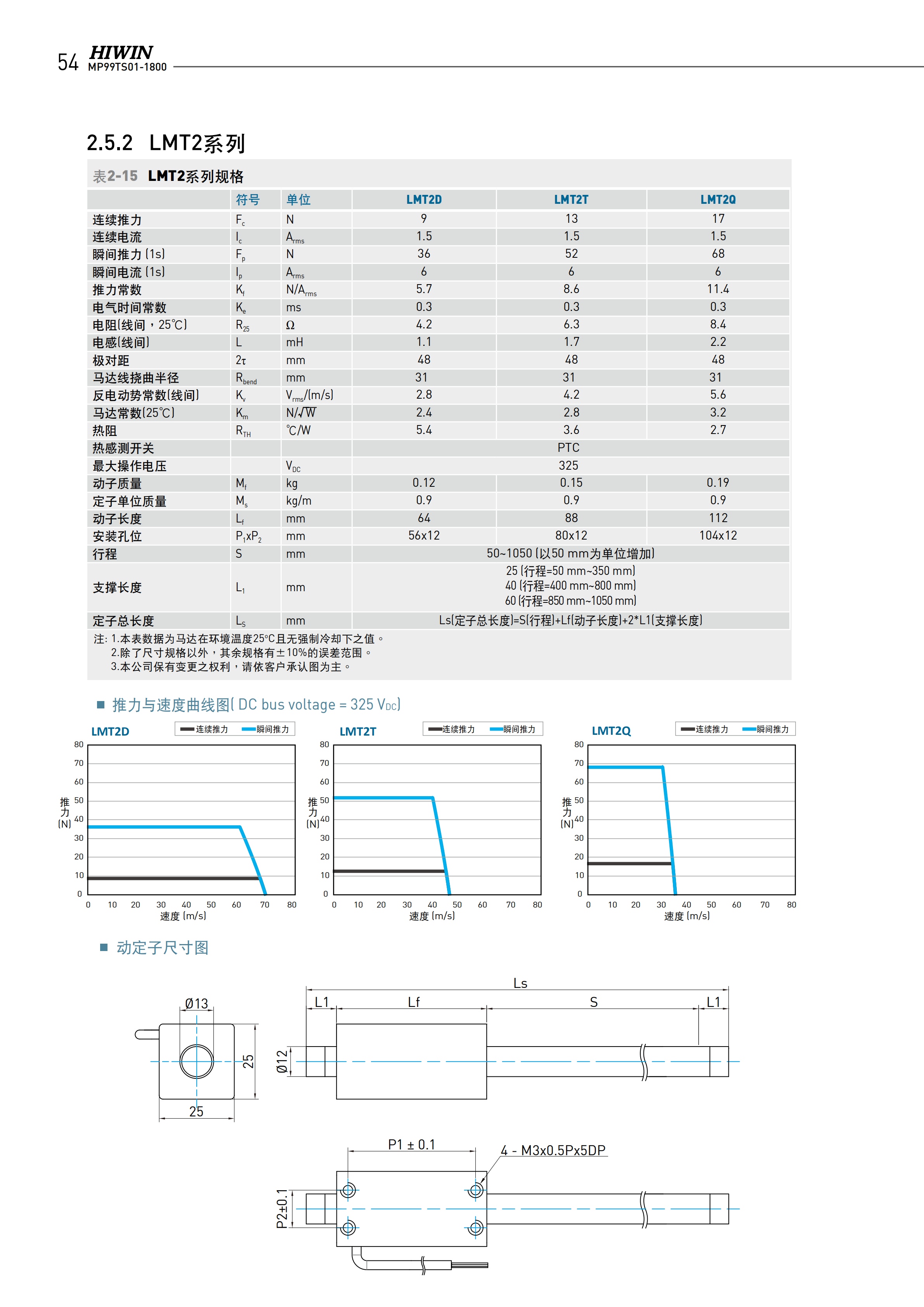 上銀棒狀直線電機(jī)LMT2T
