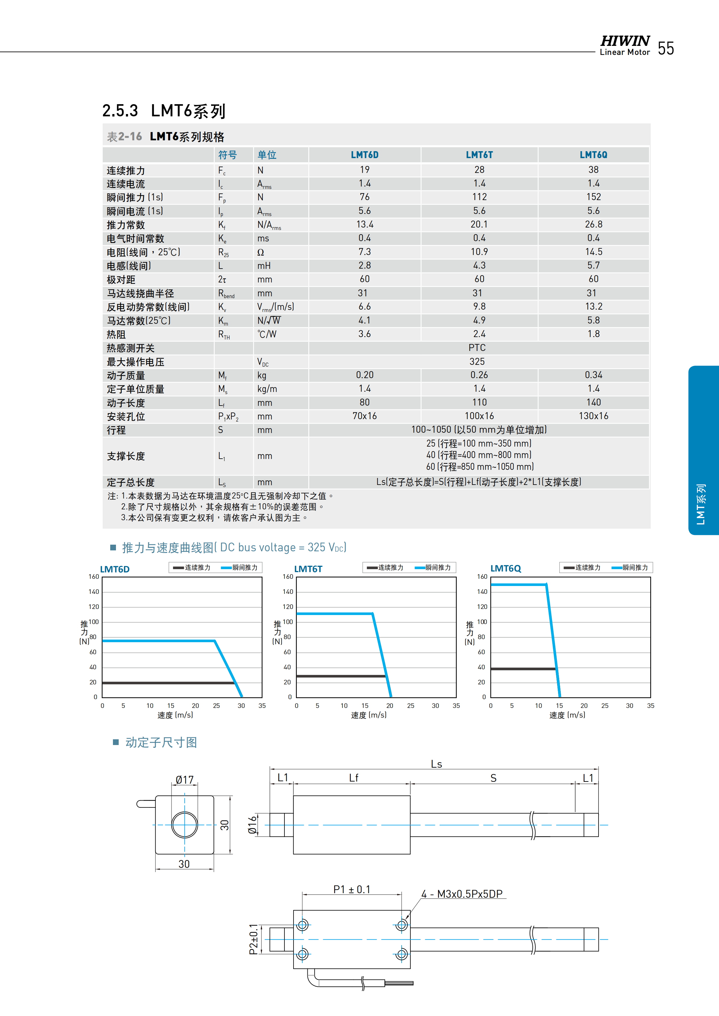 上銀棒狀直線電機(jī)LMT2T