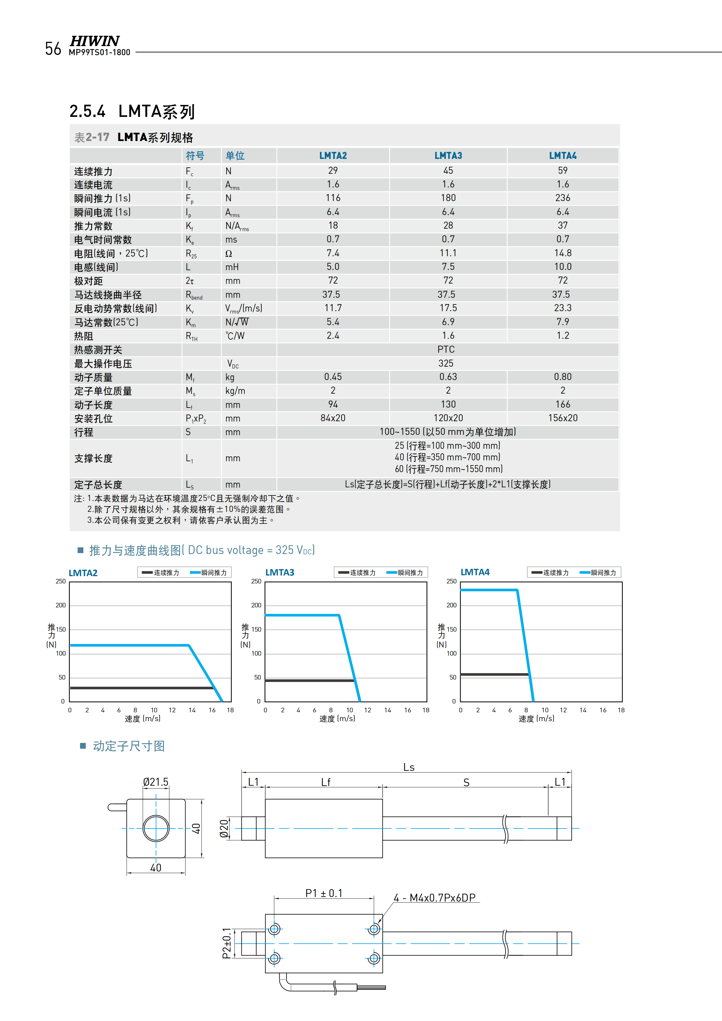 上銀棒狀直線電機(jī)LMT2T