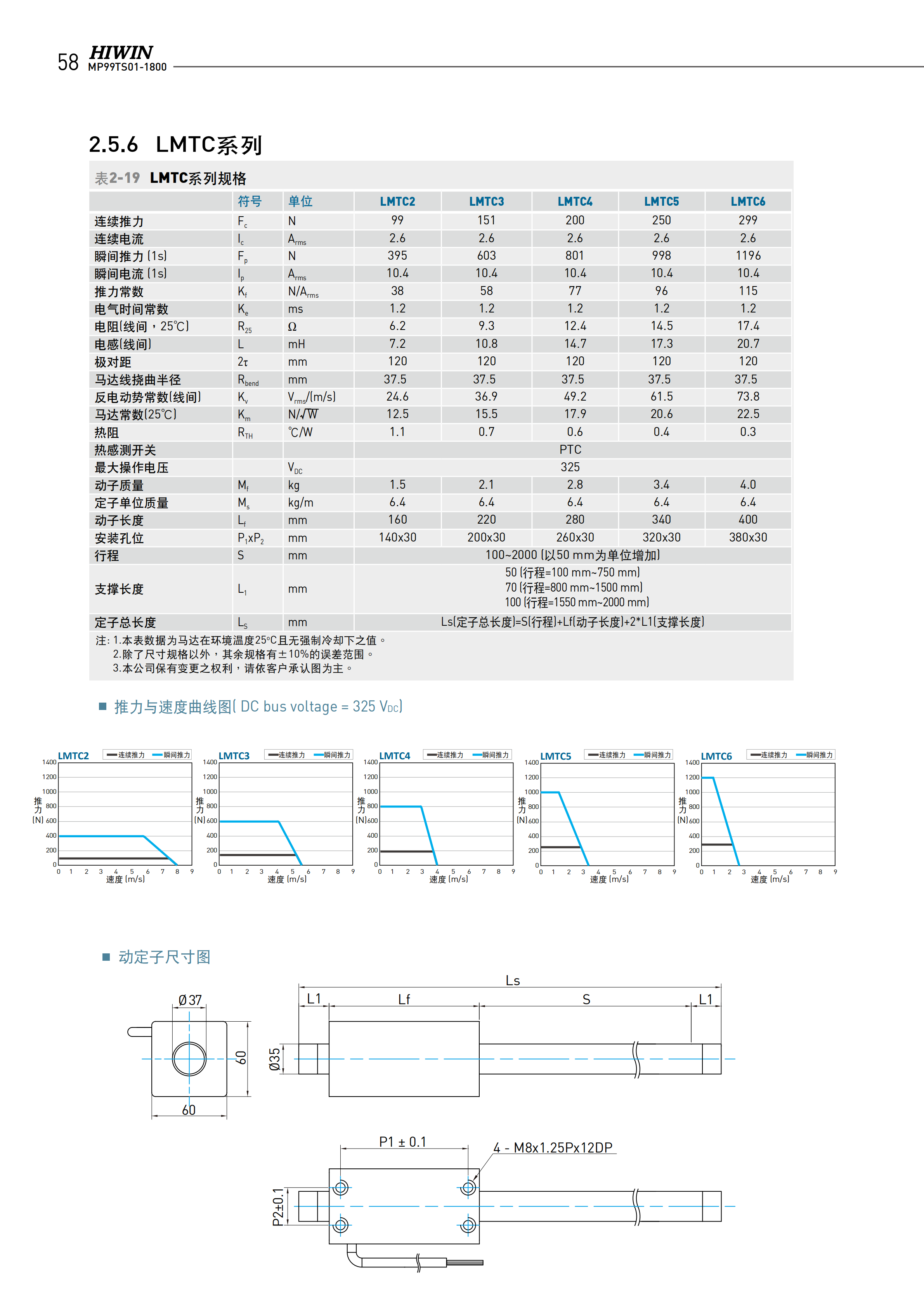 上銀棒狀直線電機(jī)LMT2T