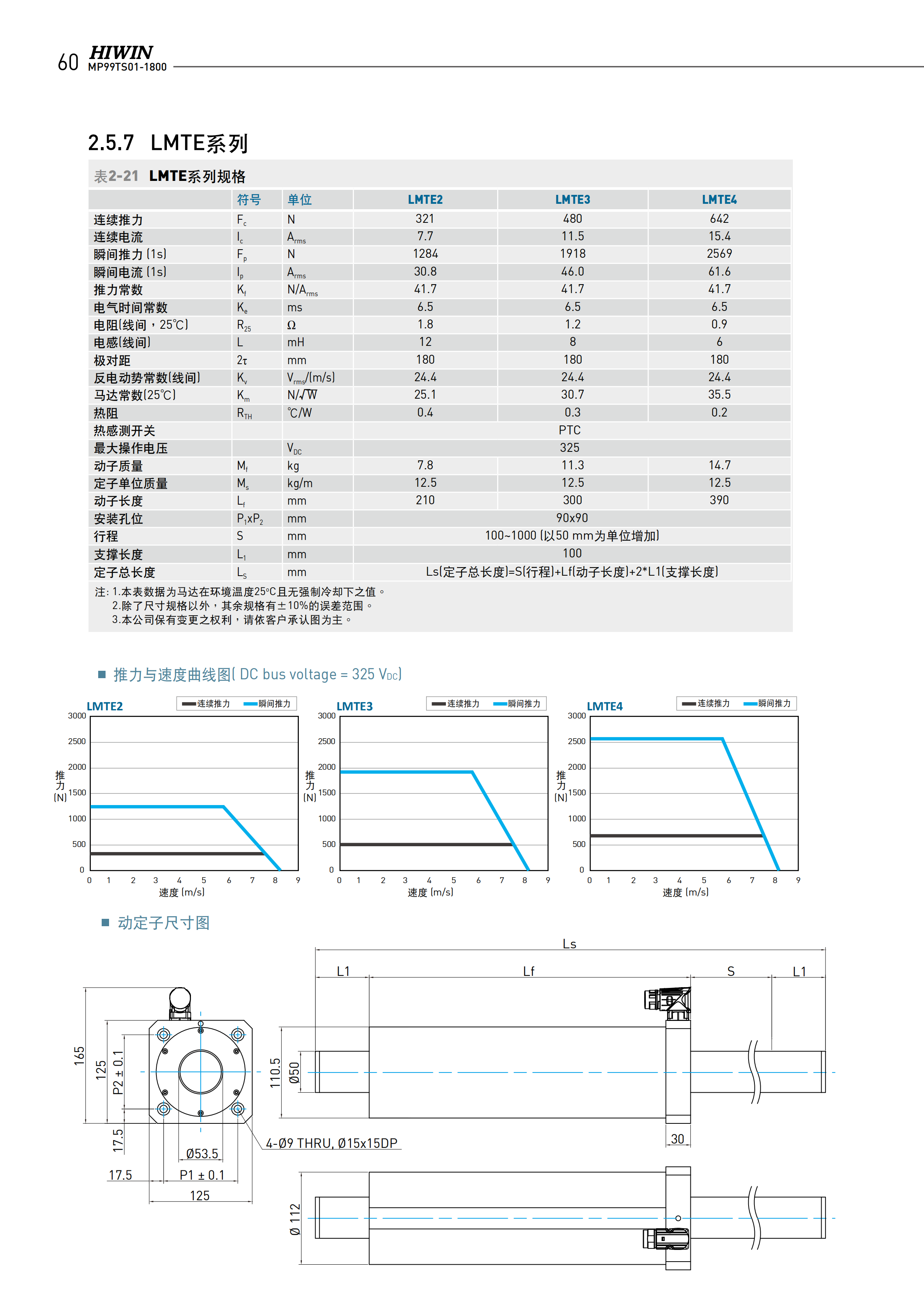 上銀棒狀直線電機(jī)LMT2T