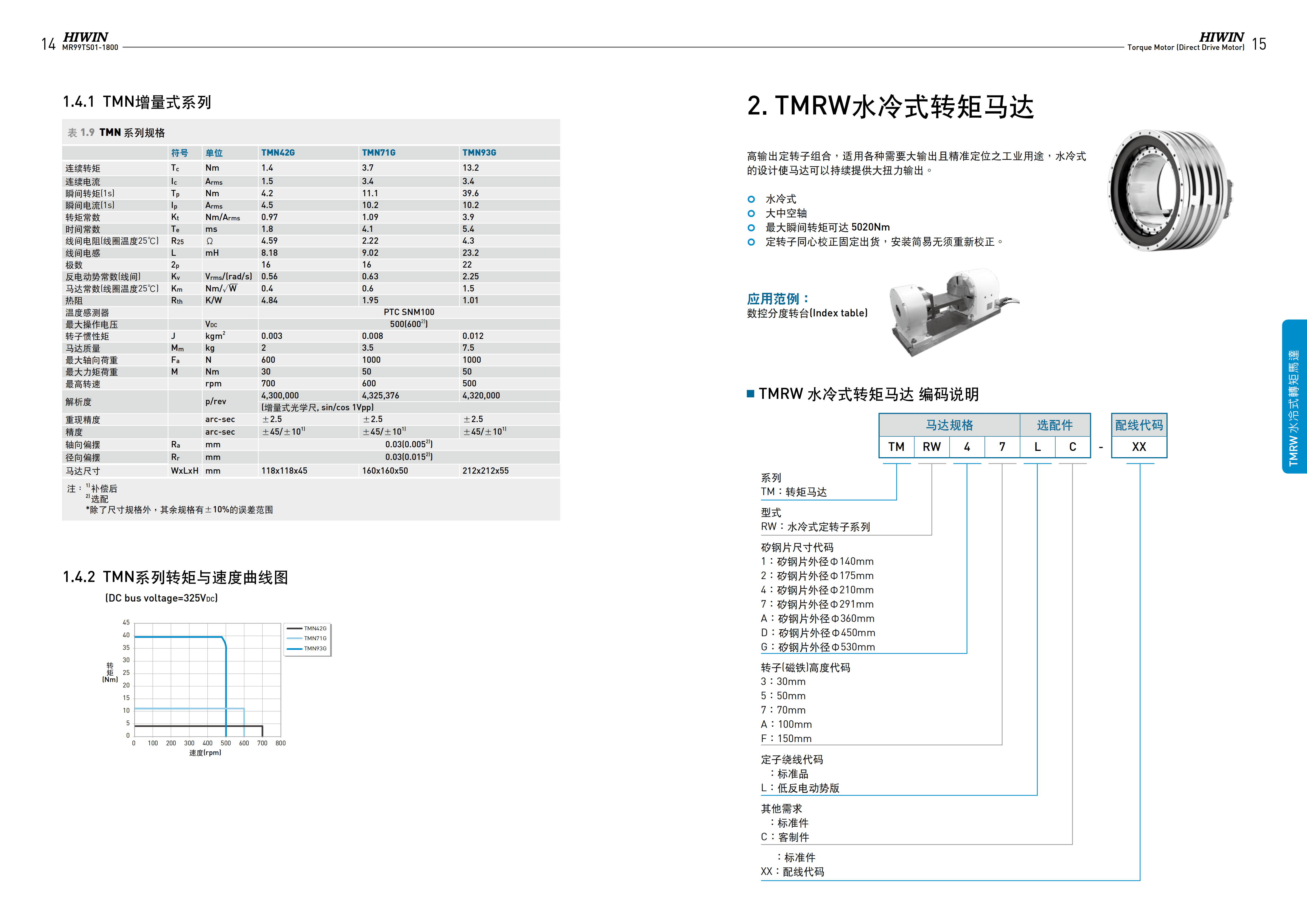 上銀水冷式力矩電機(jī)TMRWGF