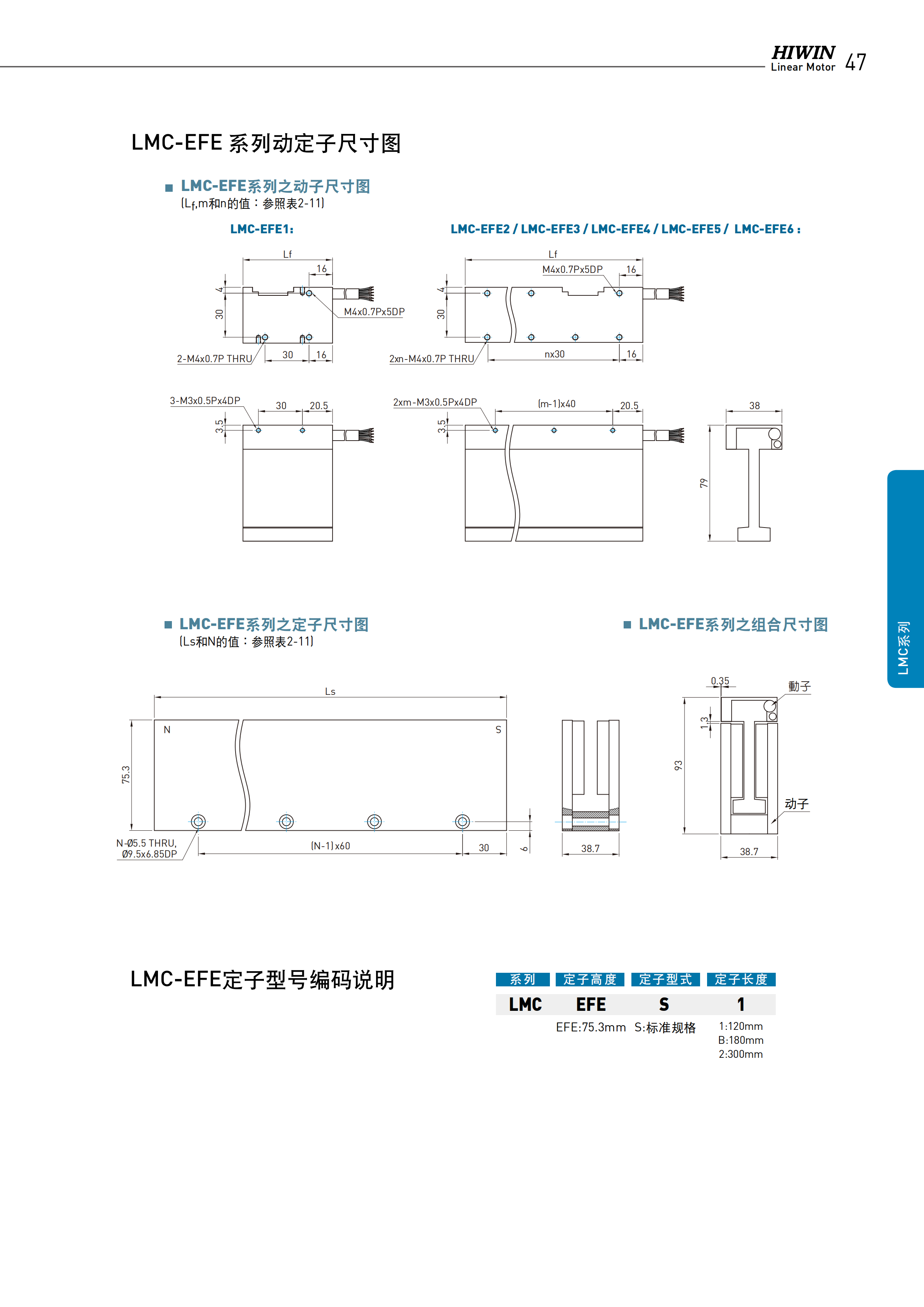 上銀無鐵心式直線電機LMCB6
