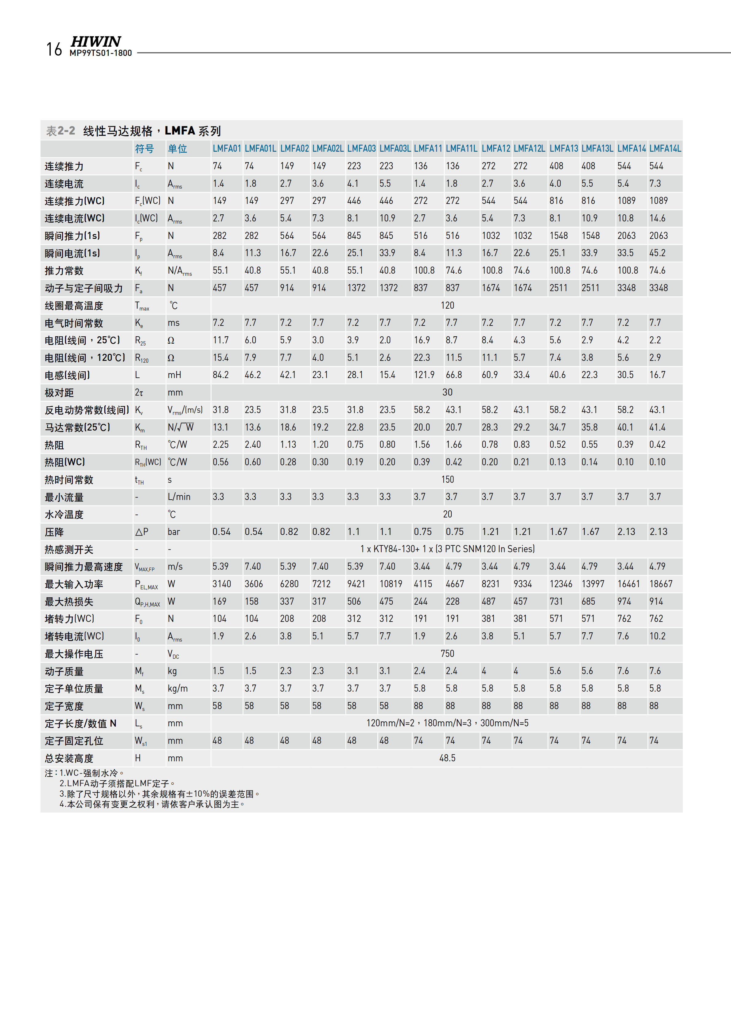 上銀鐵心式直線電機(jī)LMFA34L