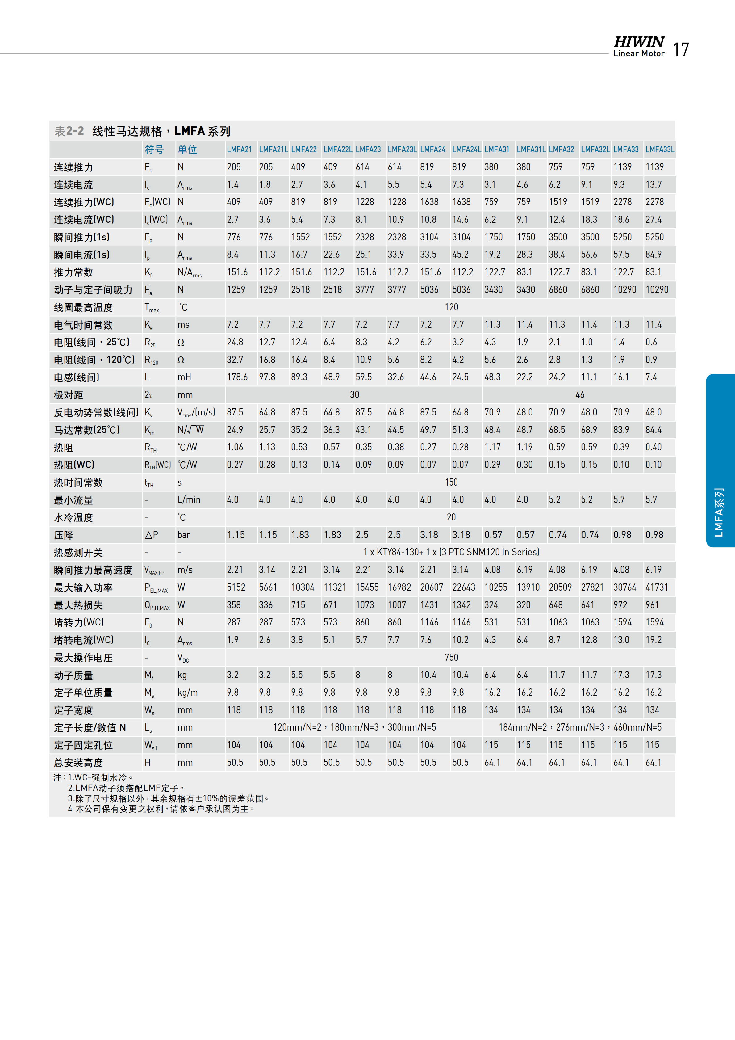 上銀鐵心式直線電機(jī)LMFA34L