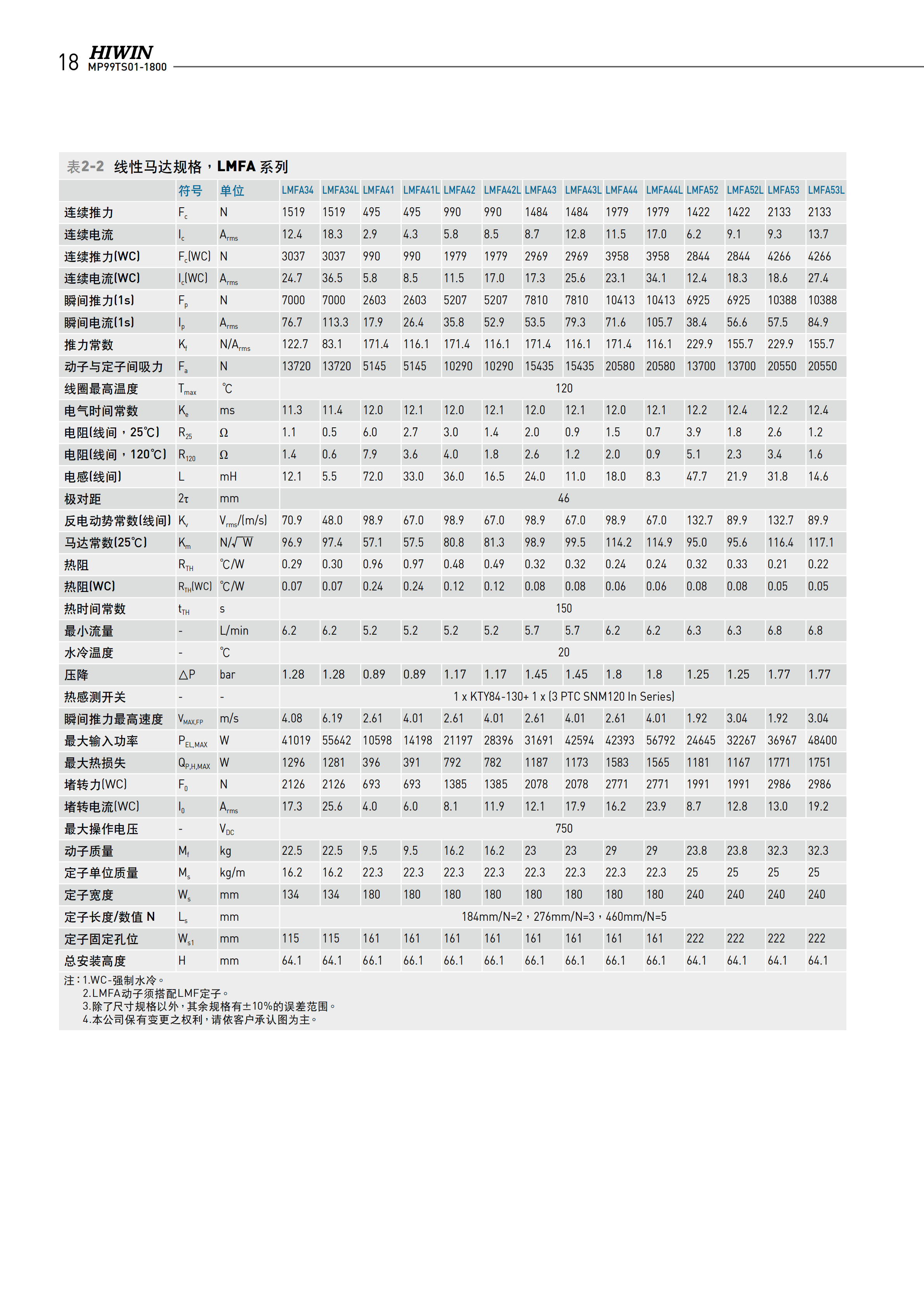 上銀鐵心式直線電機(jī)LMFA34L