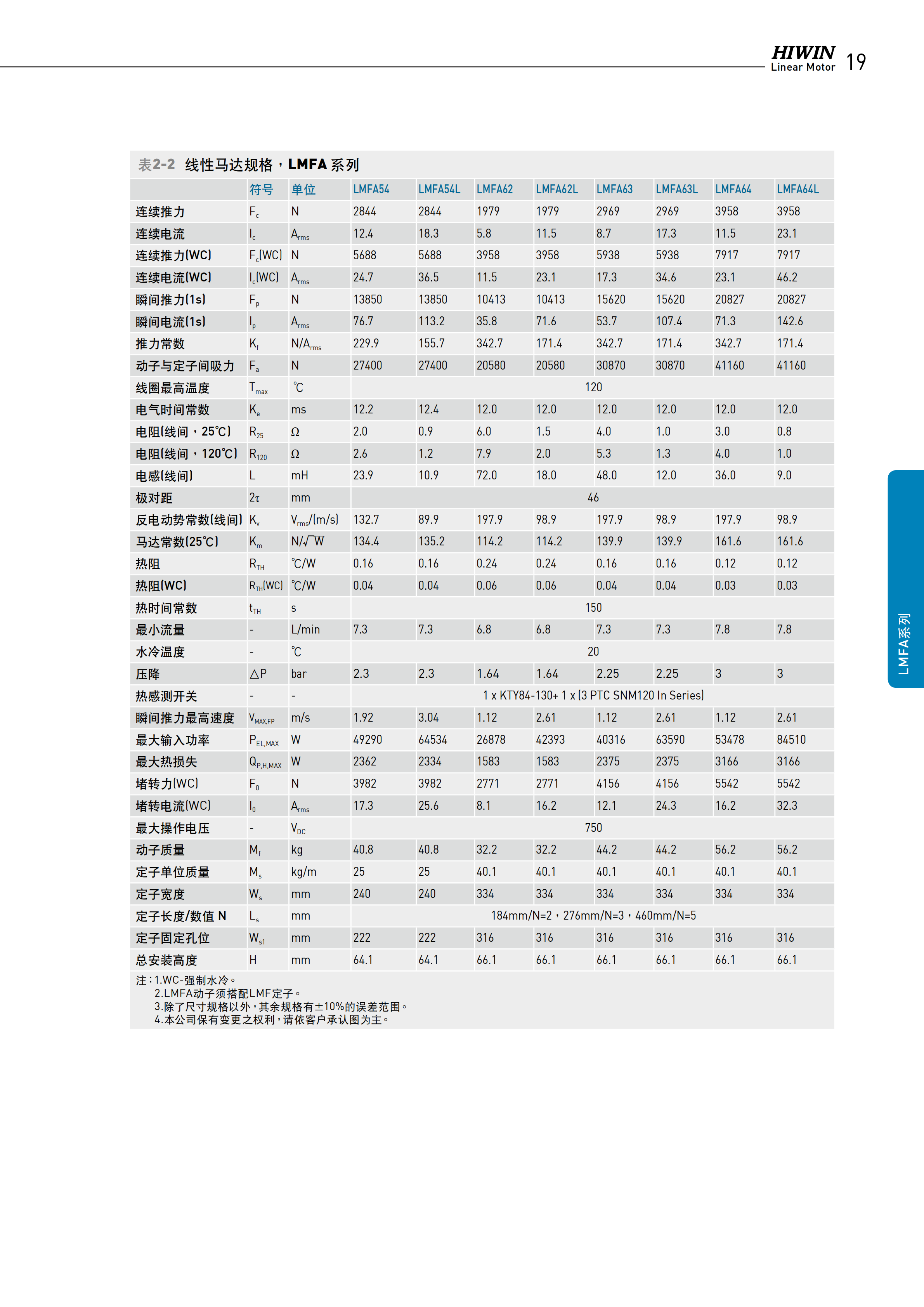 上銀鐵心式直線電機(jī)LMFA34L