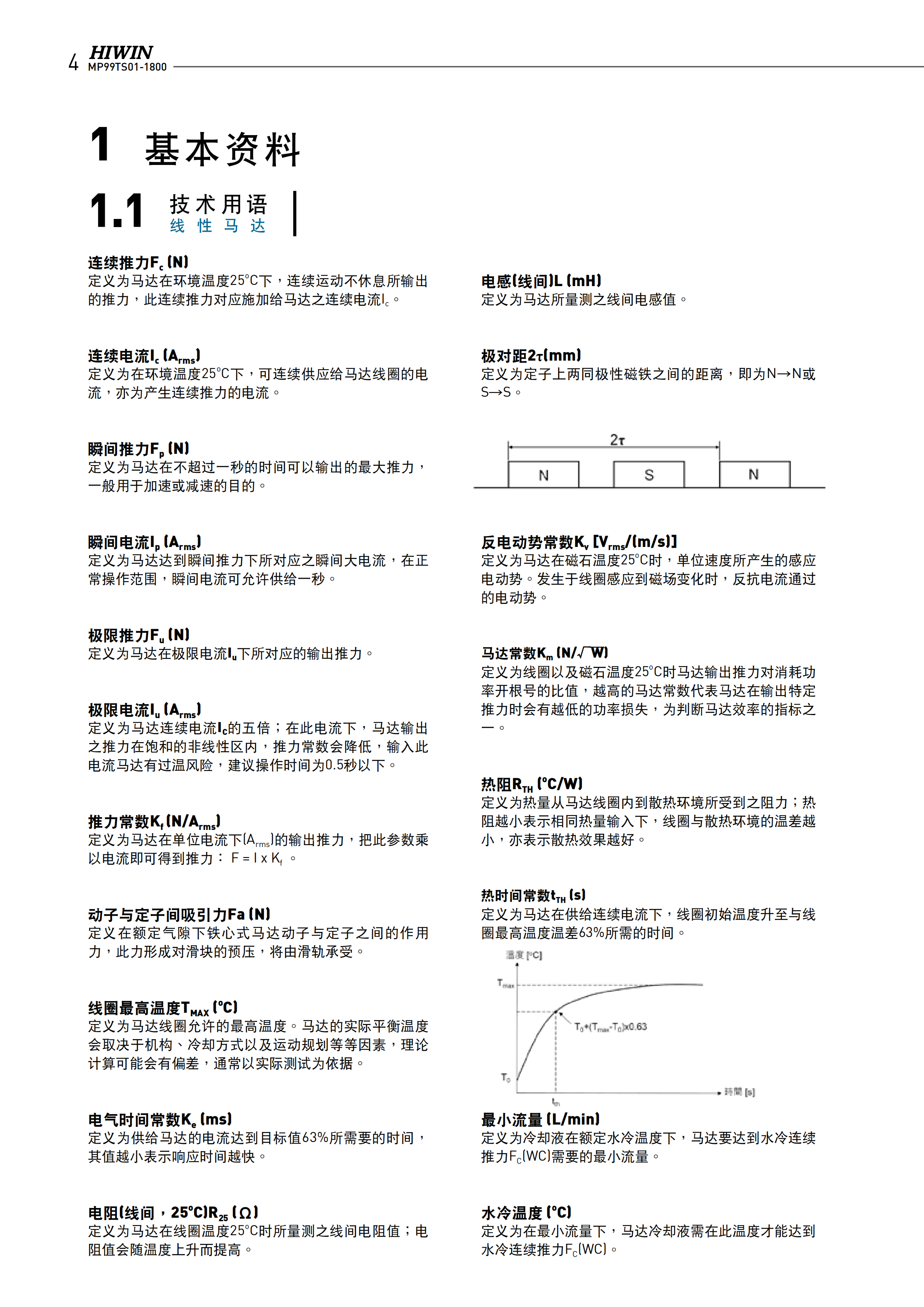 上銀鐵心式直線電機LMSA13L