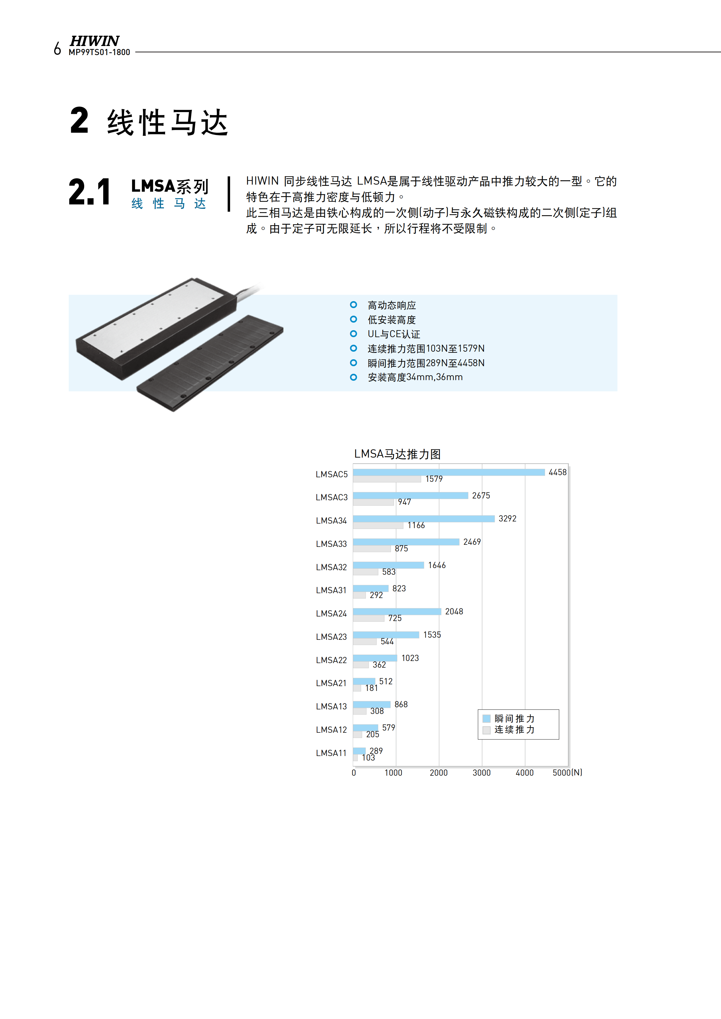 上銀鐵心式直線電機LMSA13L