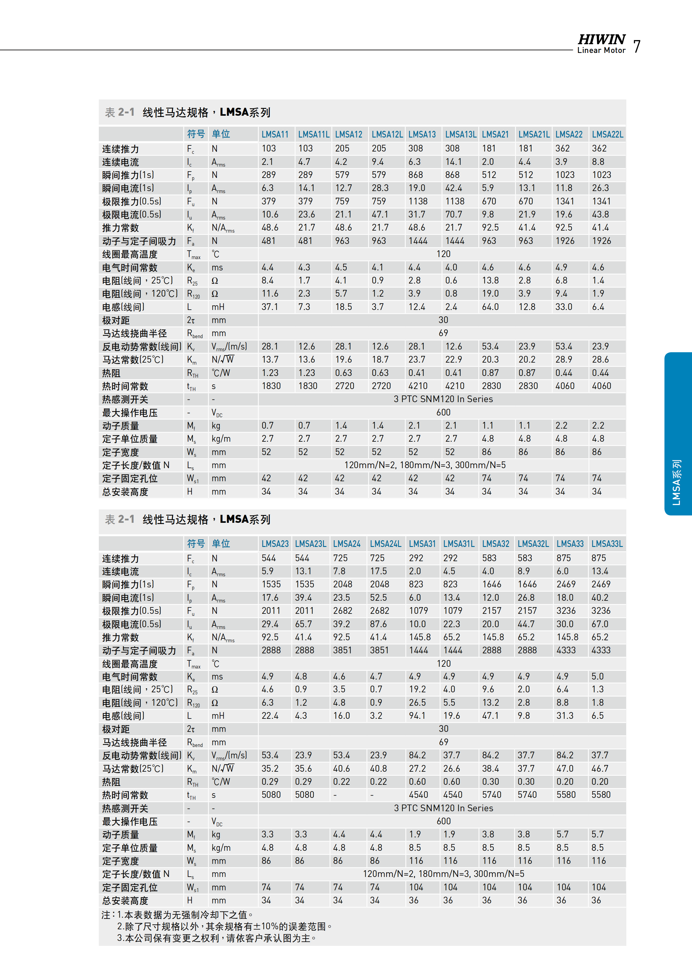 上銀鐵心式直線電機LMSA13L