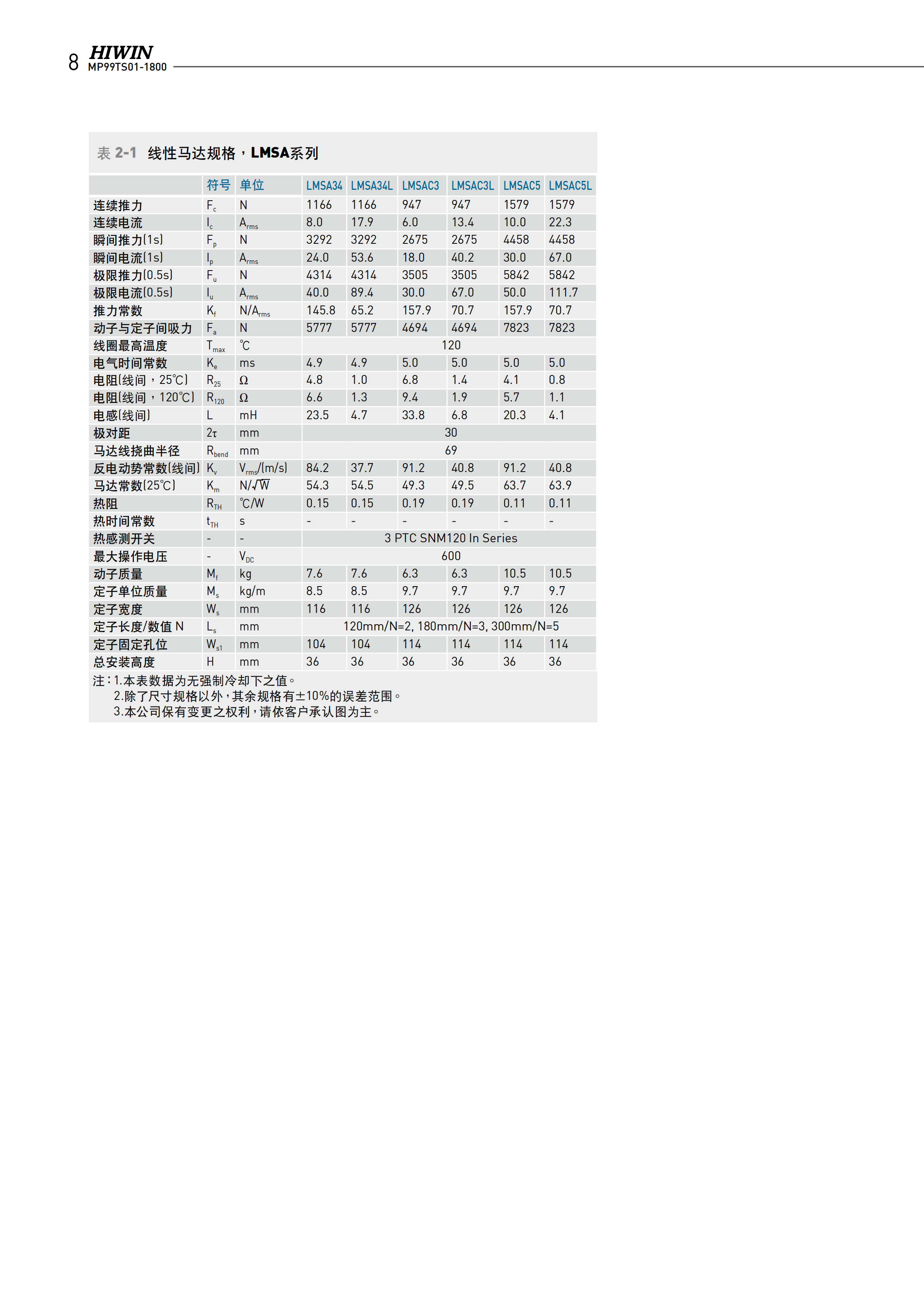 上銀鐵心式直線電機LMSA13L