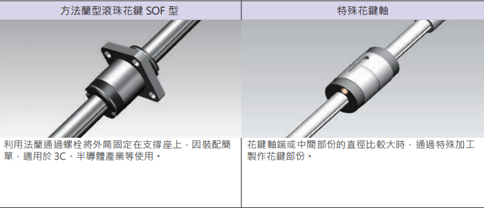 滾珠花SLF006
