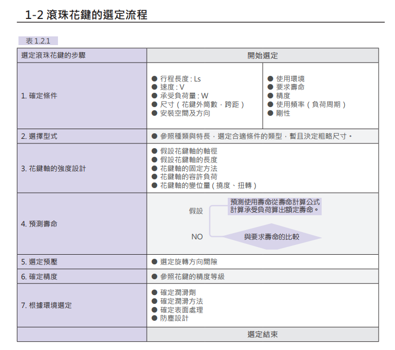 滾珠花SLF006