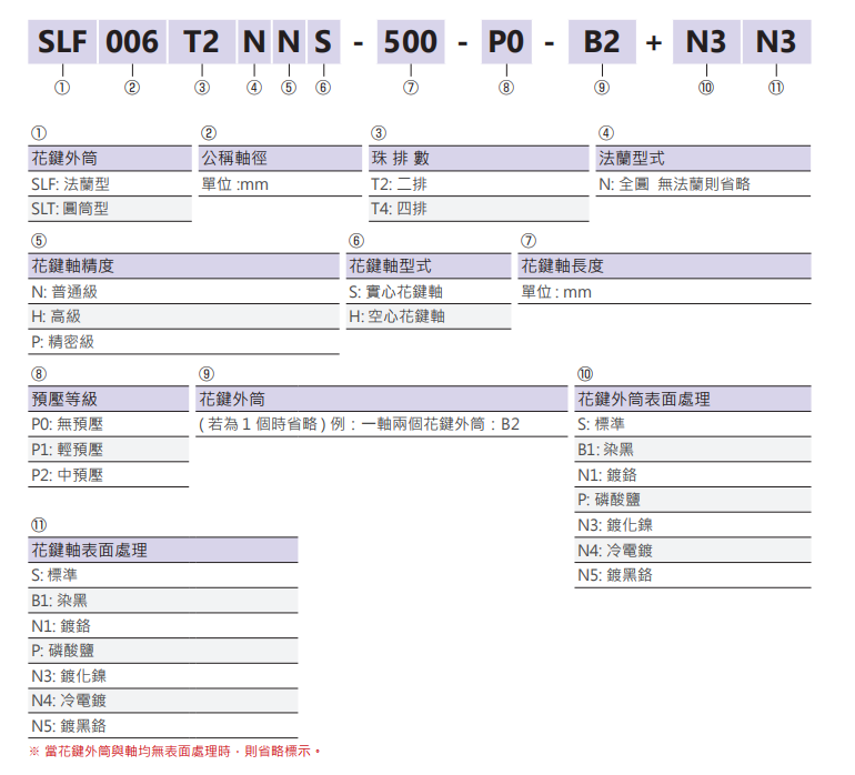 滾珠花SLF006