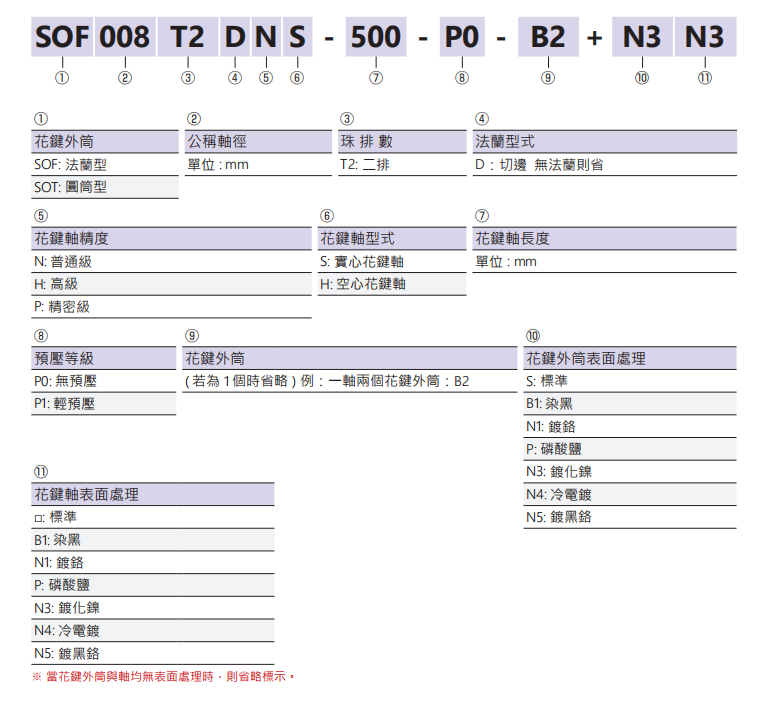 滾珠花SLF006