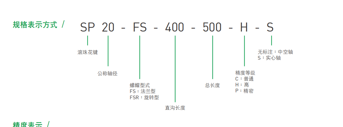 滾珠花鍵