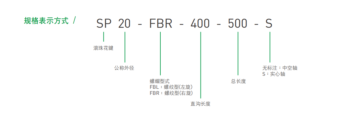 滾珠花鍵