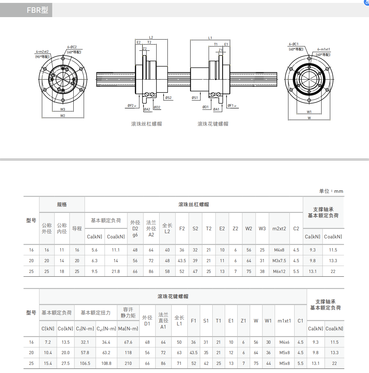 滾珠花鍵