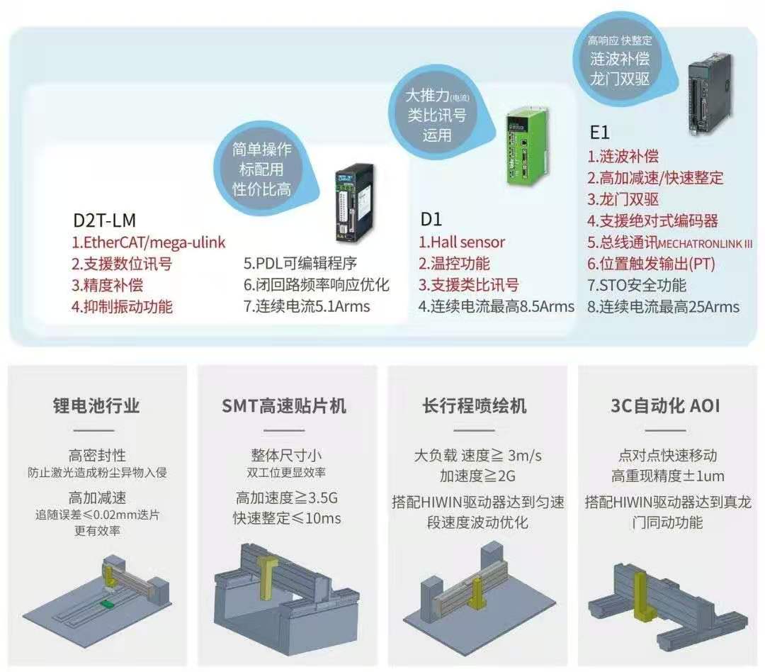 標(biāo)準(zhǔn)SSA-20S300上銀直線電機(jī)單軸定位平臺
